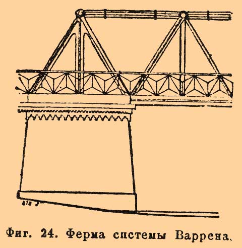 Мост. Рис. 28