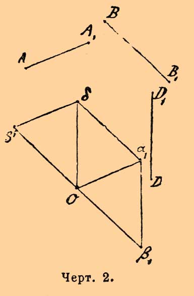 Геометрические сложения и вычитания векторов. Рис. 1