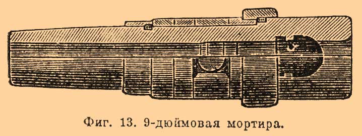 Орудие артиллерийское. Рис. 15