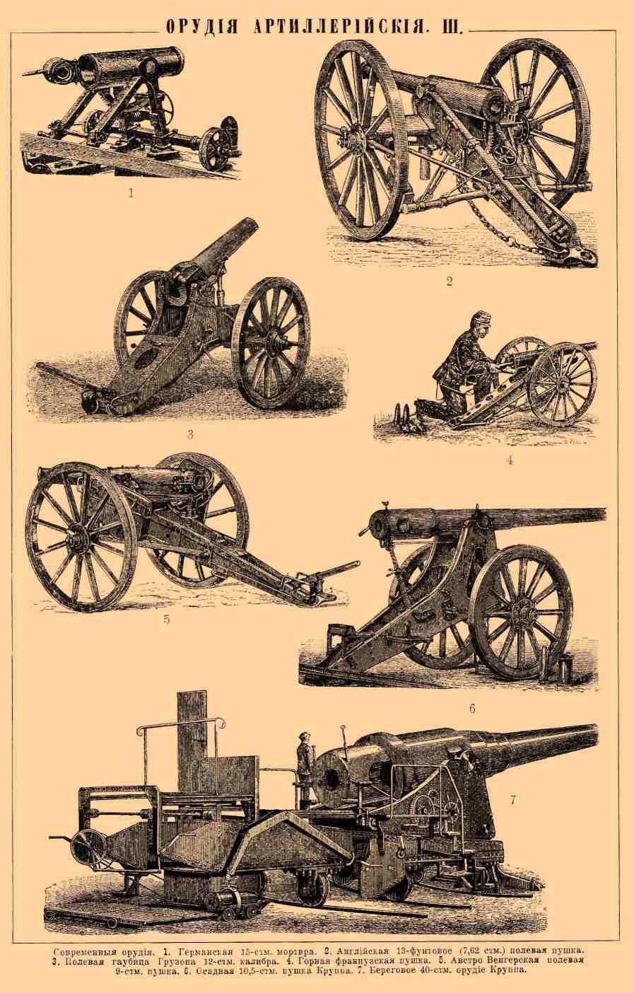 Орудие артиллерийское. Рис. 8