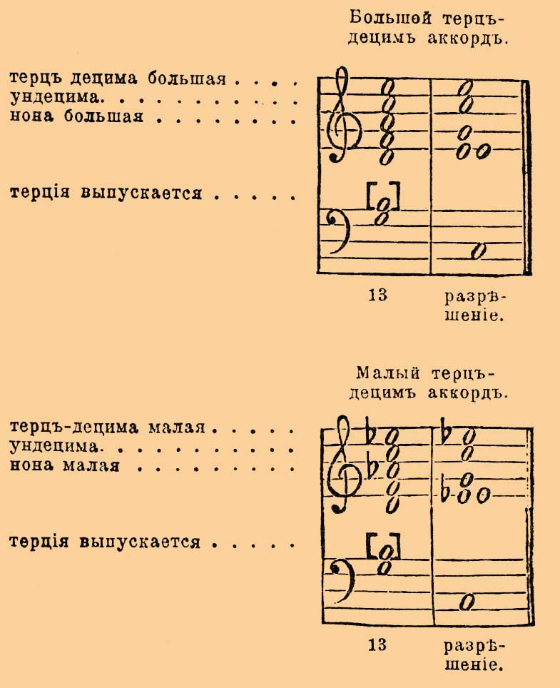 Терц-децим-аккорд