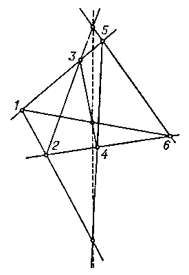 Паскаля теорема. Рис. 2