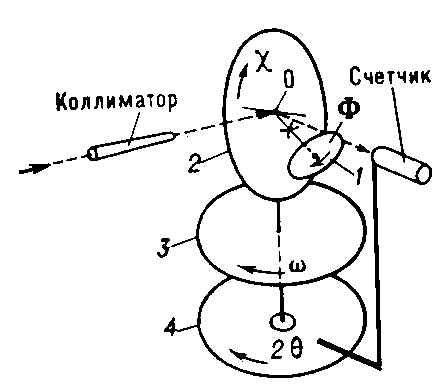 Рентгеновский гониометр. Рис. 2
