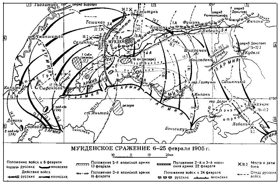Мукденское сражение 1905