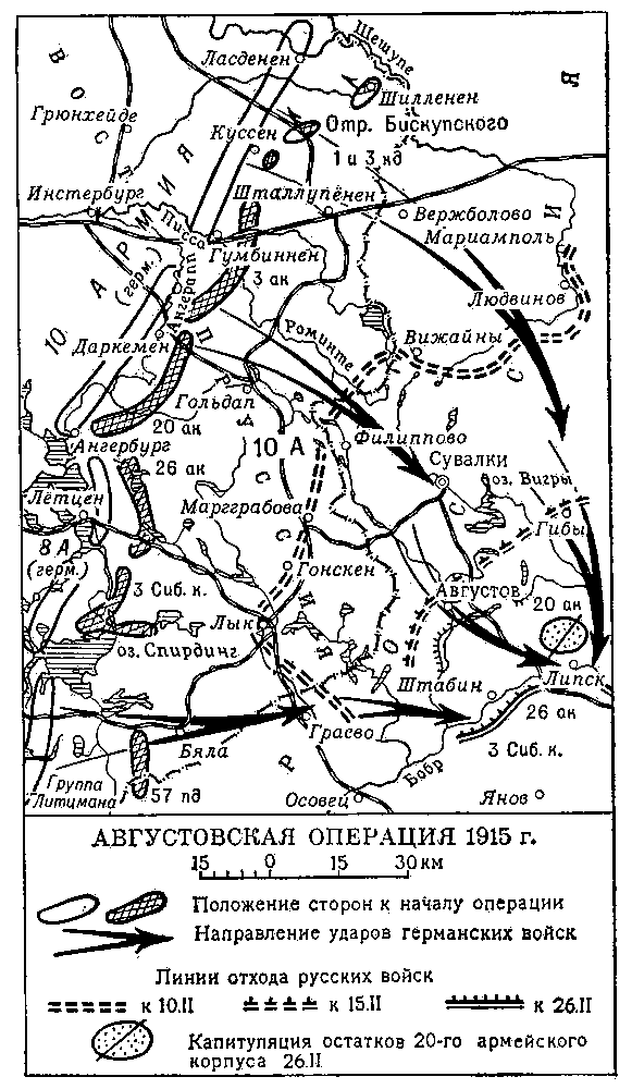 Августовская операция 1915