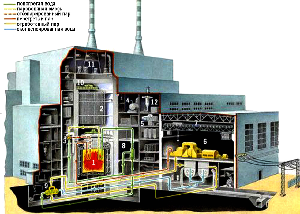 Атомная электростанция. Рис. 3