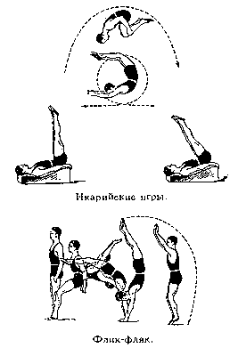 Акробатика. Рис. 2