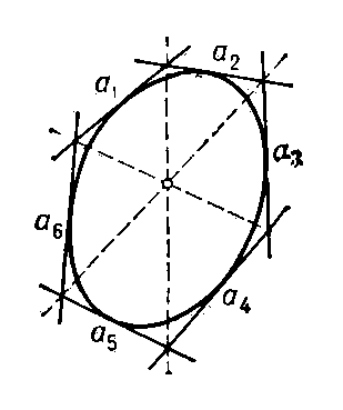 Проективная геометрия. Рис. 7
