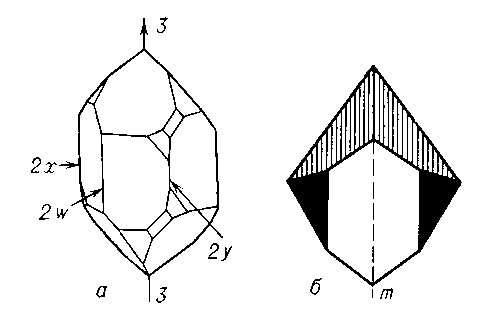 Симметрия кристаллов. Рис. 19
