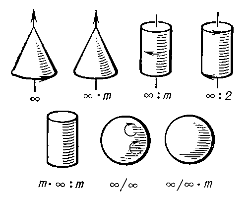 Симметрия кристаллов. Рис. 23