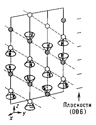 Симметрия кристаллов. Рис. 26