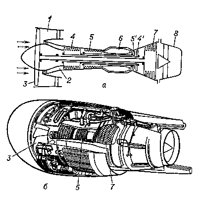 Двухконтурный турбореактивный двигатель. Рис. 2