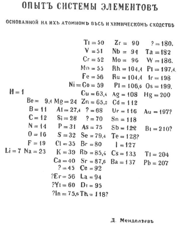 периодическая система химических элементов