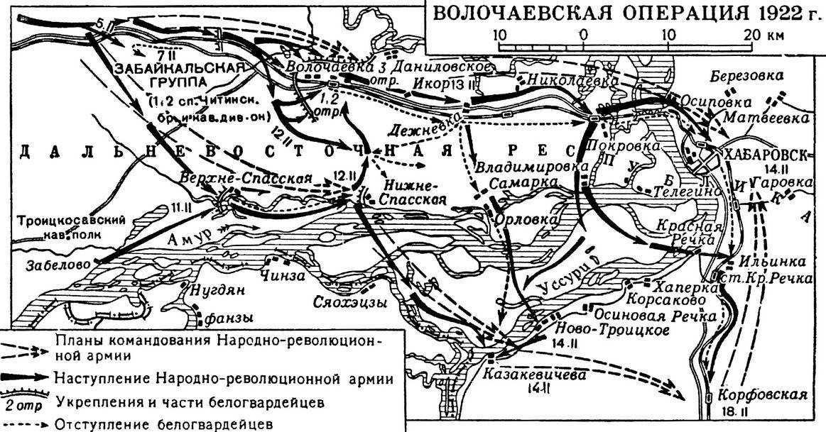 ВОЛОЧАЕВСКОЕ СРАЖЕНИЕ 1922