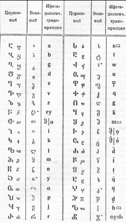Грузинский язык