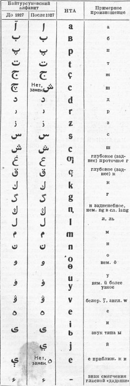 Казакский язык
