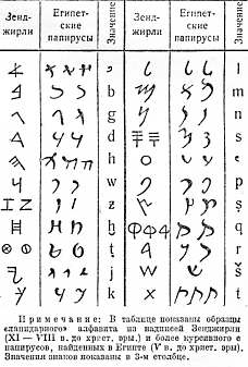 Арамейский язык