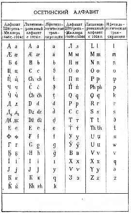 Осетинский язык