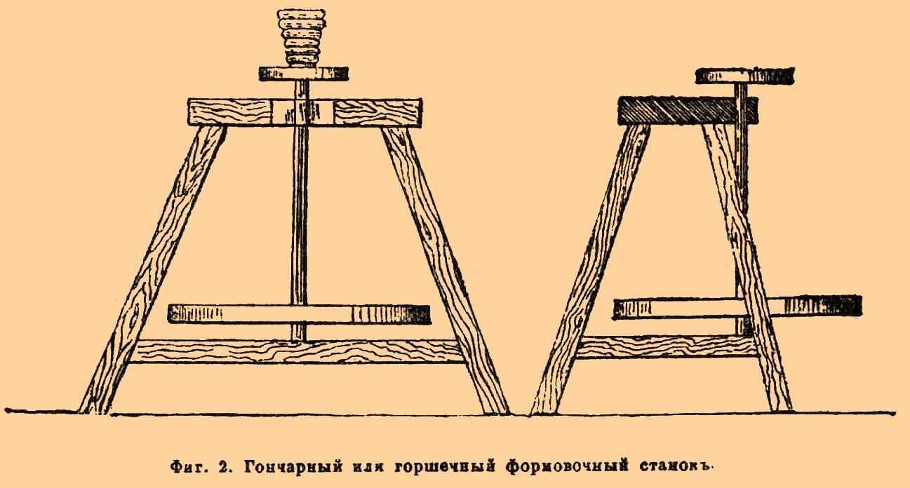 Гончарное производство. Рис. 1
