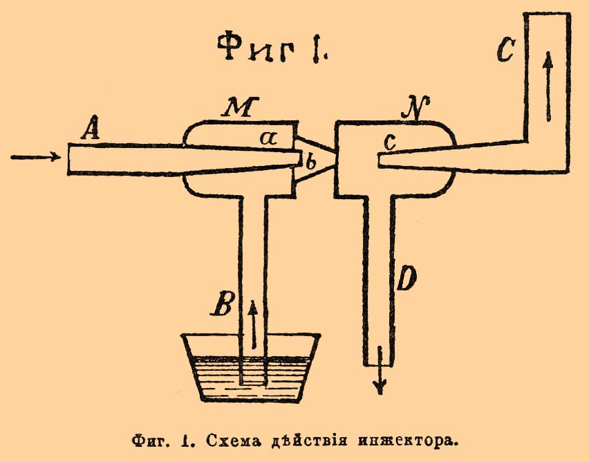 Инжекторы
