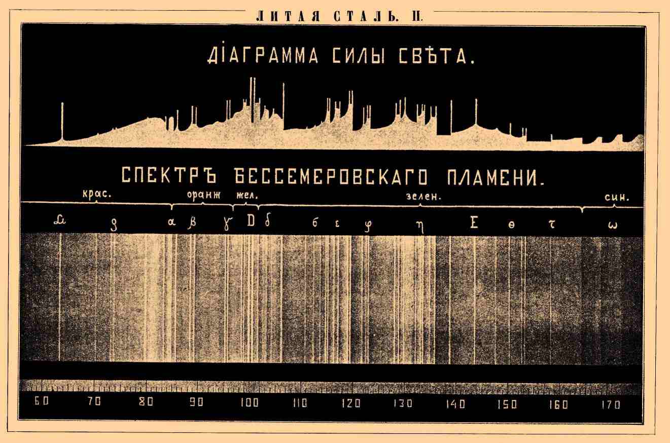 Литая сталь. Рис. 1