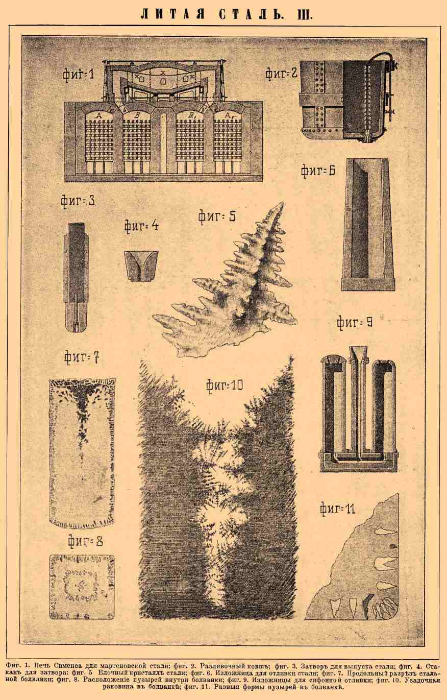 Литая сталь. Рис. 5