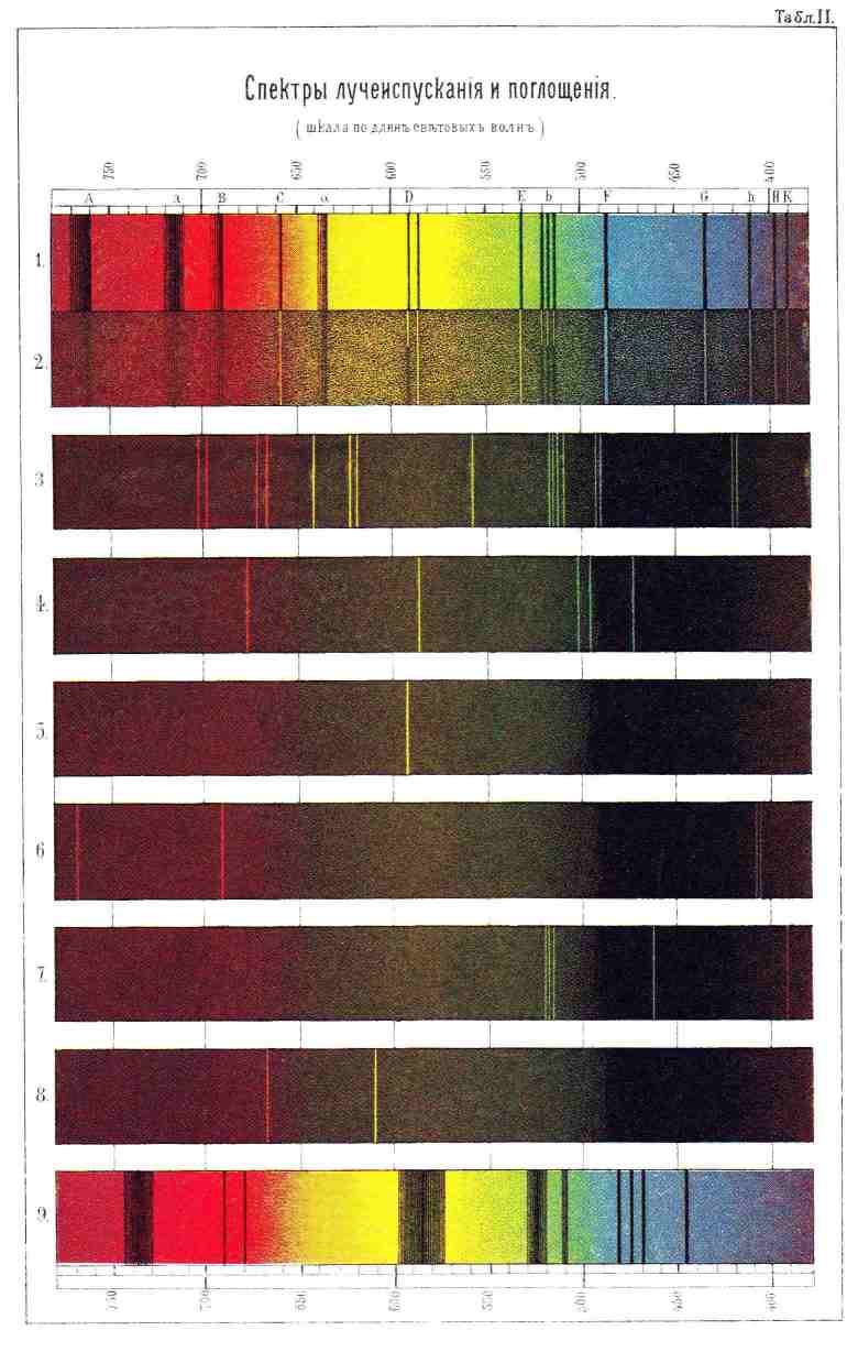 Спектральный анализ. Рис. 1