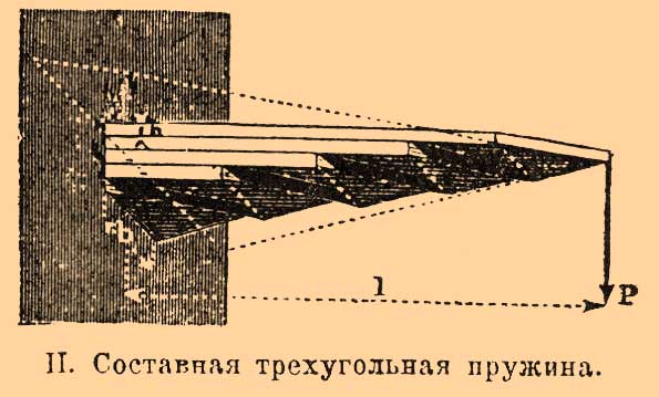 Пружины. Рис. 1