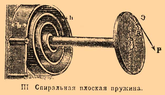 Пружины. Рис. 2