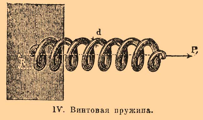 Пружины. Рис. 3