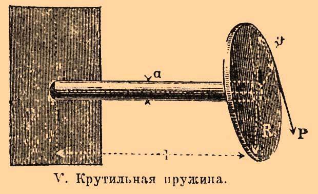 Пружины. Рис. 4