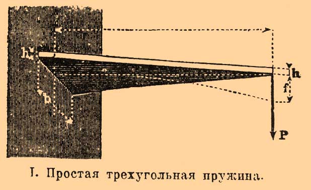 Пружины