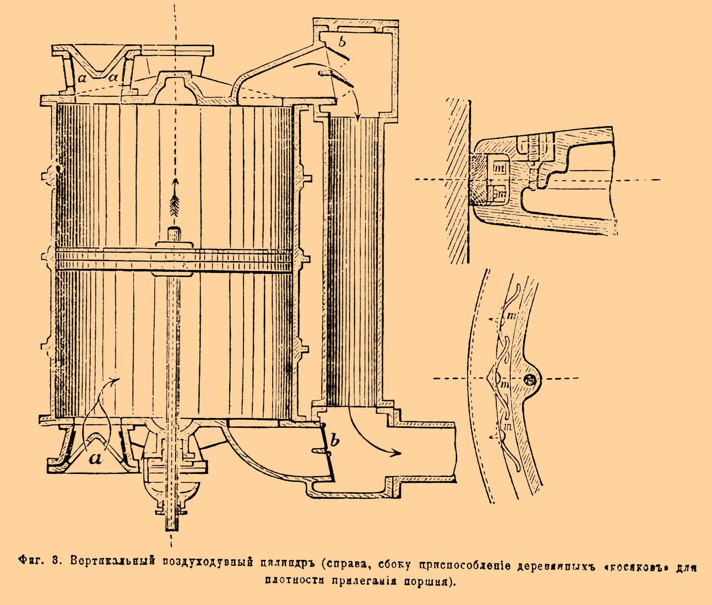Воздуходувные приборы. Рис. 2