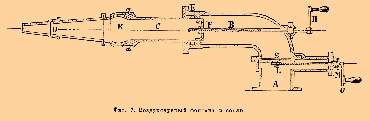 Воздуходувные приборы. Рис. 6