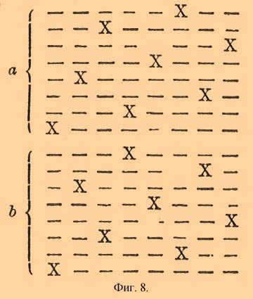 Переплетения нитей в тканях. Рис. 6
