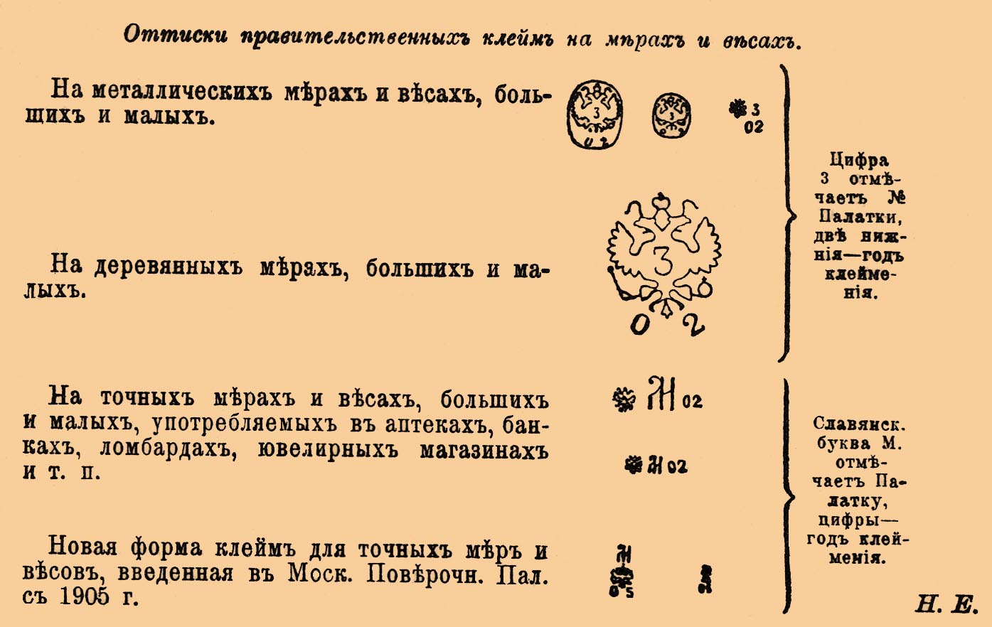 Клеймение торговых мер и весов