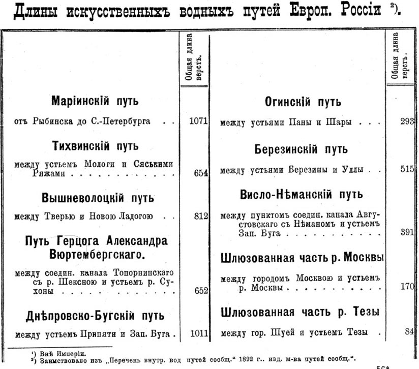 Россия. Физическая география: Гидрография. Рис. 13