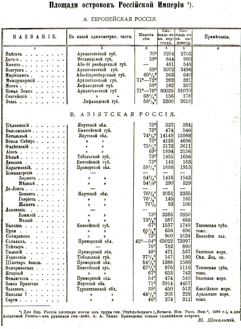 Россия. Физическая география: Гидрография. Рис. 16