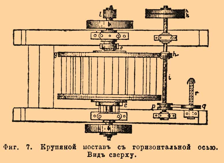 Крупяные поставы. Рис. 3