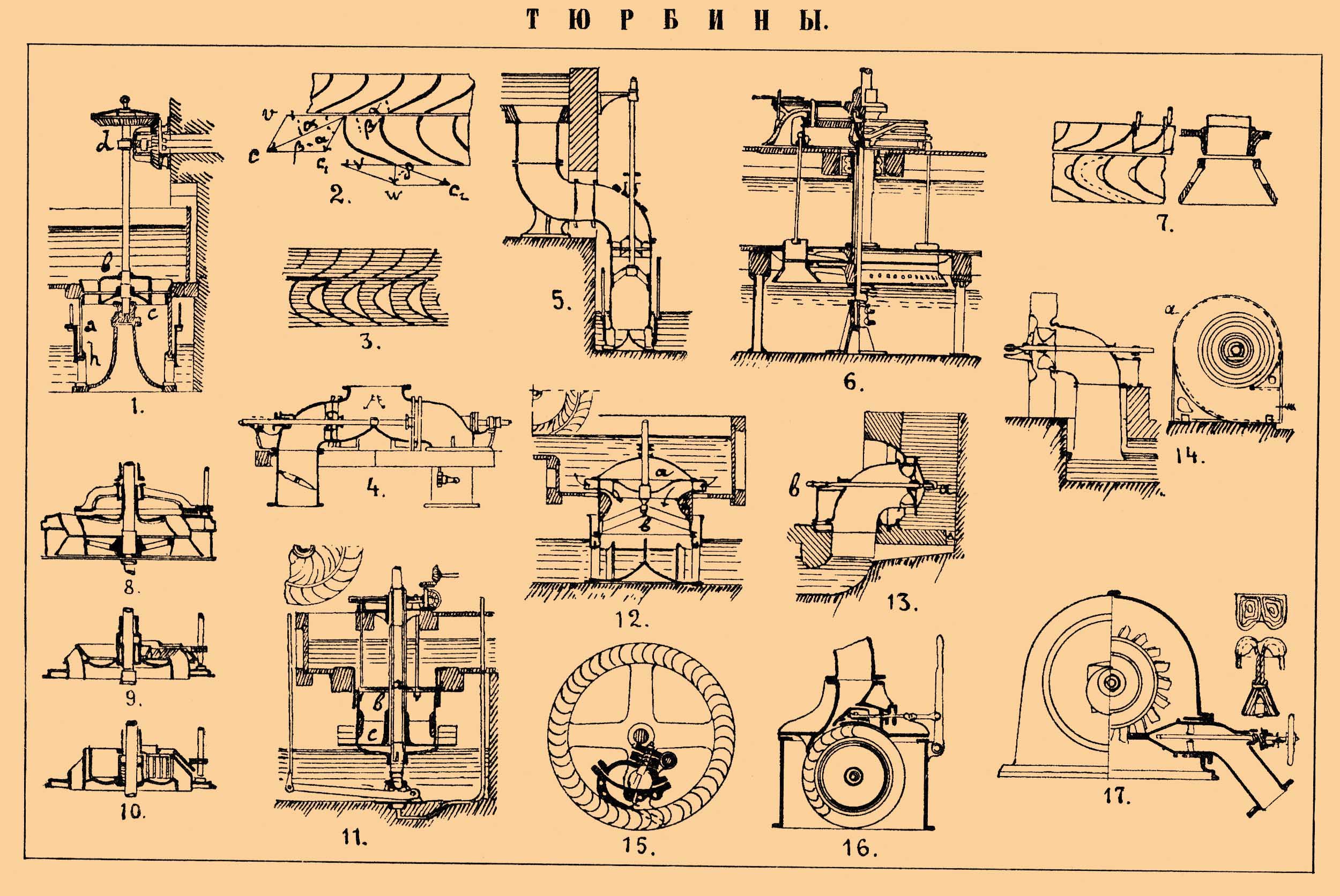 Тюрбина или турбина