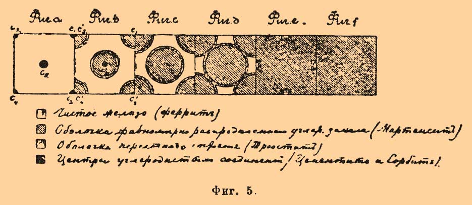 Микроструктура стали. Рис. 4