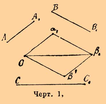 Геометрические сложения и вычитания векторов