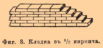 Каменные работы. Рис. 7