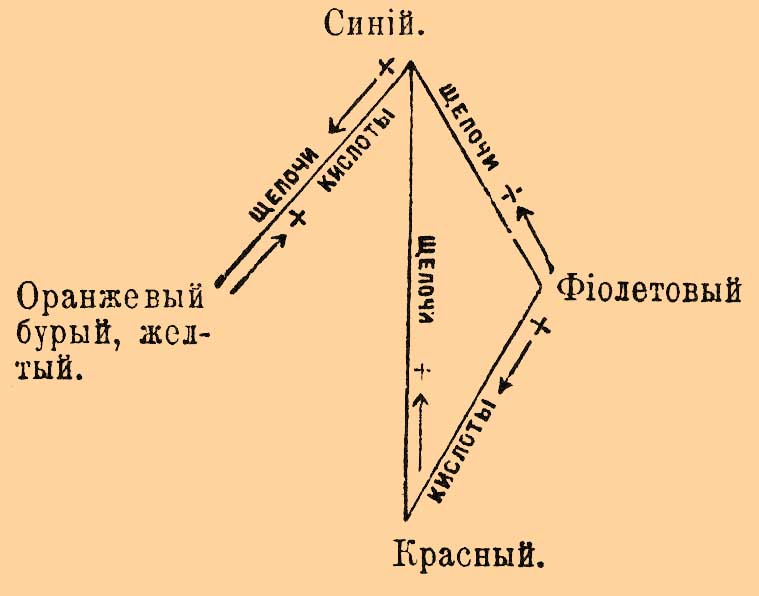 Фикохром. Рис. 4