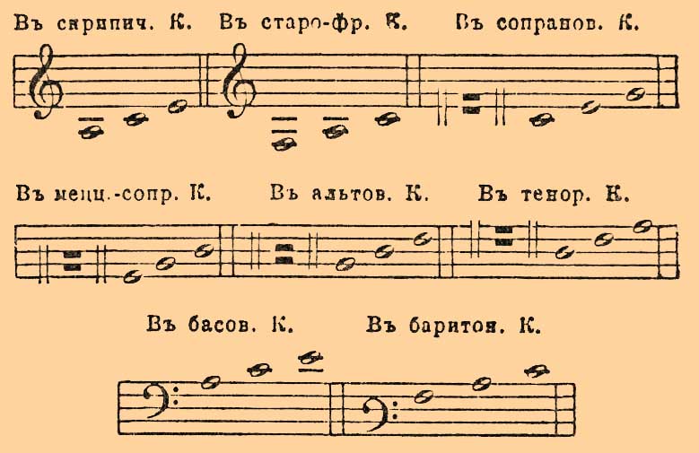 Ключ, в нотном письме. Рис. 3