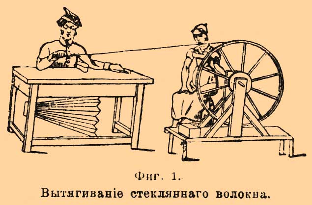 Стеклянная вата