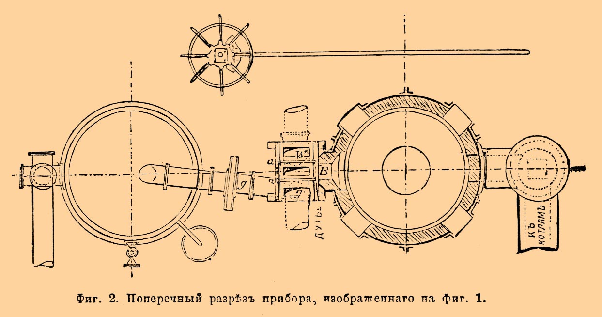 Водяной газ. Рис. 1