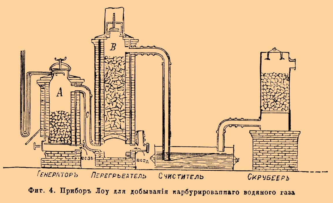 Водяной газ. Рис. 3