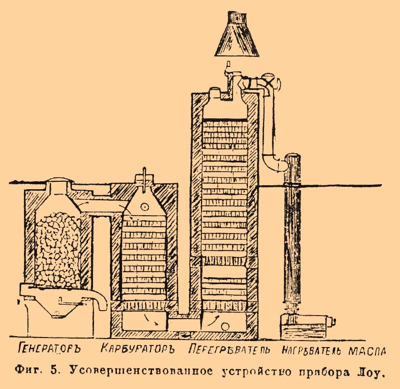 Водяной газ. Рис. 4