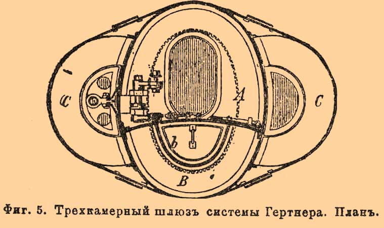 Кессонные работы что это. Смотреть фото Кессонные работы что это. Смотреть картинку Кессонные работы что это. Картинка про Кессонные работы что это. Фото Кессонные работы что это